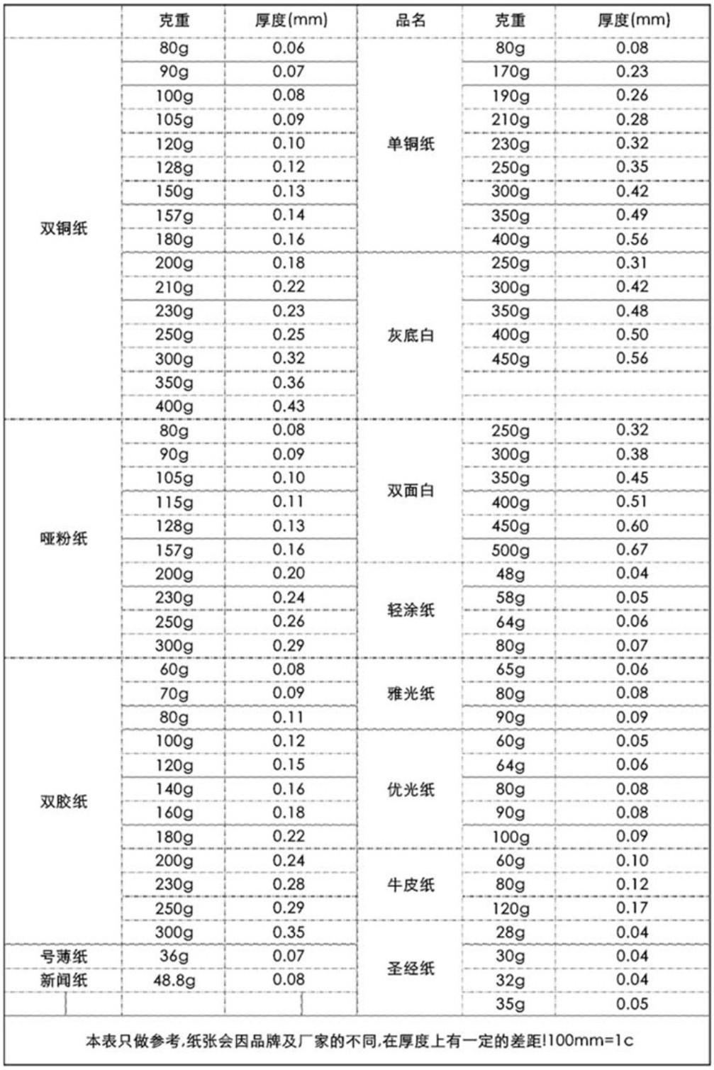 350g灰底白及白卡紙厚度,附卡紙厚度表.jpg 350g灰底白及白卡紙厚度,附卡紙厚度表.jpg